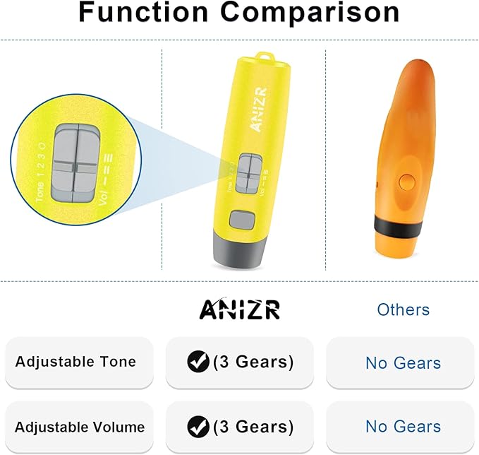 ANIZR Electronic Whistles with Lanyard,Adjustable 3 Tone & 3 High Volume Hand Emergency Whistle Basketball Referee Whistle for Coach,Teacher,Police,Outdoor Camping Boating Hiking(with Battery)