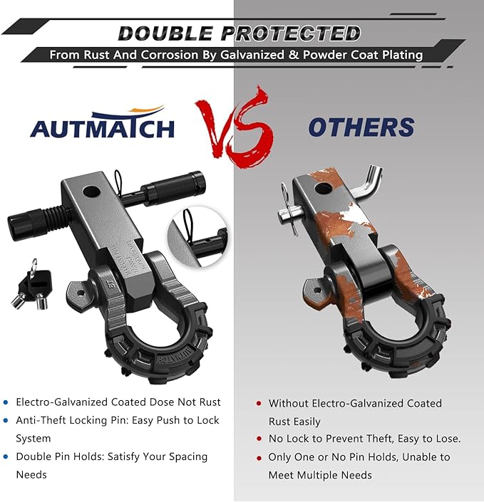 AUTMATCH Shackle Hitch Receiver 2" with 3/4" Mega D Ring Shackle and 5/8" Trailer Hitch Lock Pin, 68,000 Lbs Break Strength Heavy Duty Receiver Towing Kit for Off-Road Vehicle Recovery, Gunmetal Gray