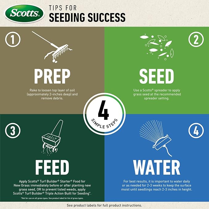 Scotts Turf Builder Grass Seed Quality All-Purpose Mix for Sunny and Shady Areas, 20 lbs.