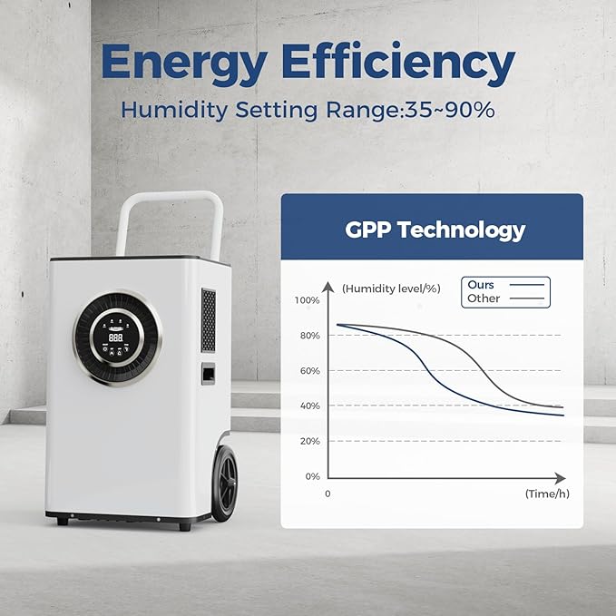 ALORAIR 170PPD Commercial Dehumidifier with Pump & Drain Hose, SLGR Tech Industrial Dehumidifiers, for Water Damage Restore, Basements, Large Space, 5 Years Limited Warranty, Sentinel Elite 80X