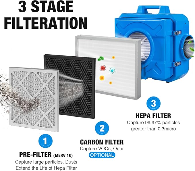MOUNTO Water Damage Restoration Combo Package Deals (48xAir Mover, 4x Air Scrubber, 4x LGR Dehumidifiers)