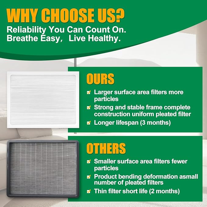 9 x 11 x 1 MERV 13 Replacement Dehumidifier Filter Compatible with Santa Fe Compact70, Ultra70, Element, Compact2, UA 65H dehumidifier Models, 2 Pack