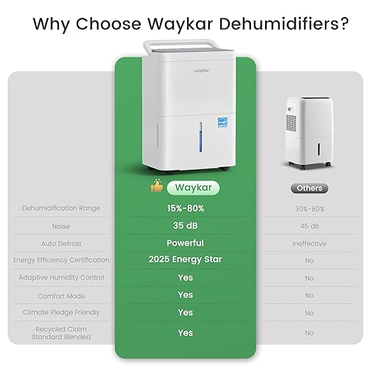 Waykar 2000 Sq. Ft. Energy Star 2025 Dehumidifier for Basement & Home, Adjusts from 15% RH With Drain Hose, Ultra Quiet 35 dB for Bedroom & Bathroom