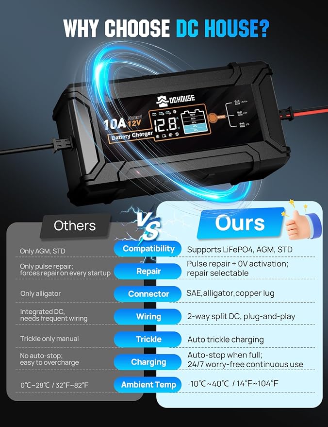 DC House Battery Charger 12V 10A, Smart Car Trickle Charger Fully Automatic Maintainer Desulfator for Lead-Acid & LiFePO4 Batteries Car Motorcycle Truck Lawn Mower