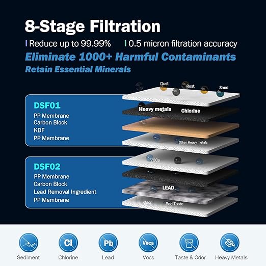 Frizzlife DS99 Countertop Water Filter System, NSF 42&372 Certified 8-Stage Stainless Steel Water Filter for Sink Faucet, 0.5 Micron Filter Reduces 99.99% Lead, Chlorine, Heavy Metals, Bad Taste&Odor