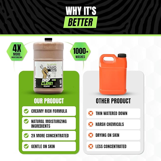 Grip Clean Heavy Duty Hand Cleaner for Mechanics – Natural Pumice & Clay-Infused Technology Removes Grease, Oil & Grime – Moisturizing Liquid Hand Soap for Shop, Garage & Industrial Use – 2 Gallons