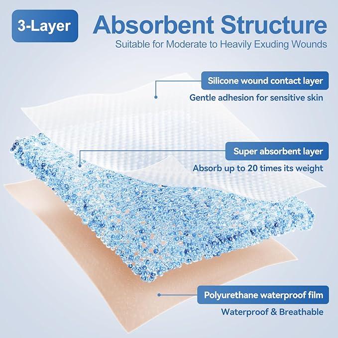 Silicone Super Absorbent Wound Dressing - 4"×8" Large Absorbant Bandages with Adhesive Borders, FSA HSA Eligible, Wound Care Dressings for Bed Sores Leg Ulcers