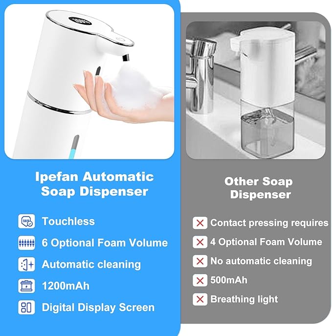 Automatic Soap Dispenser Touchless, Rechargeable Foaming Hand Soap Dispenser with 6 Adjustable Levels & Waterproof Design | Hands-Free Dispenser for Bathroom, Kitchen, Dishwashing & Shower