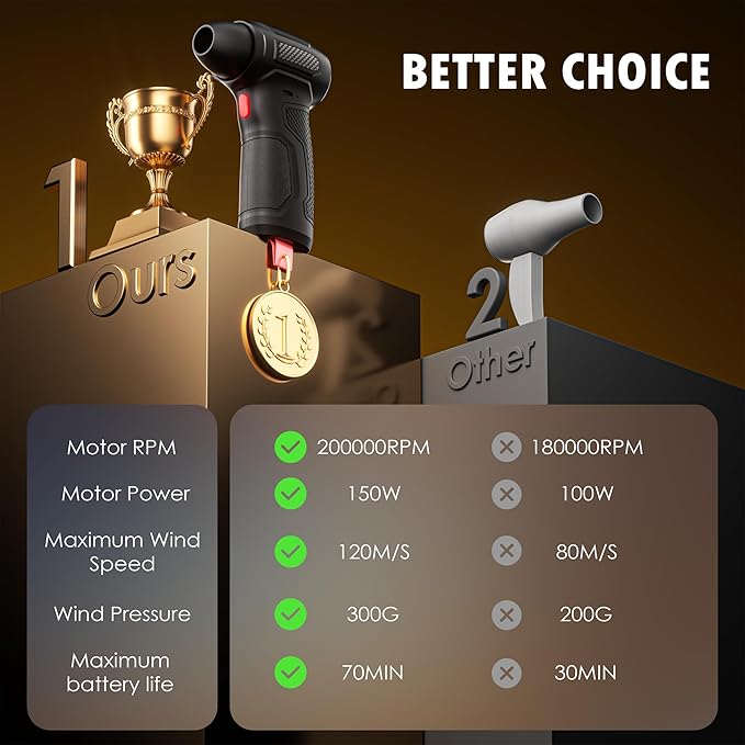 Compressed Air Duster, Mini Blower, Turbo Fan, 200000RPM Electric Duster,Rechargeable Cordless Air Blower,Replaces Compressed Air Cans for Outdoor,Offices,Car,Crevice Cleaning,Keyboard Cleaning