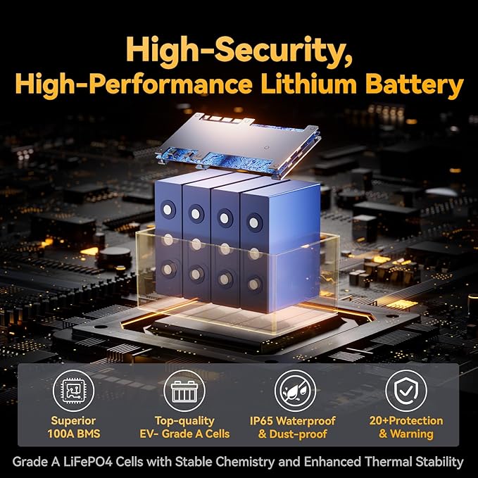 Power Queen 12V 100Ah Group 24 LiFePO4 Battery, 1280Wh Lithium Battery with 100A BMS,Grade A Battery Cell, Perfect for Trailer RV, Trolling Motor, Marine, Solar Power System