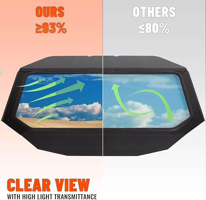 ECOTRIC Full Glass Windshield + Sun Visor Compatible With Can Am Maverick X3 900 XRS XDS Turbo R Max 2017-2025