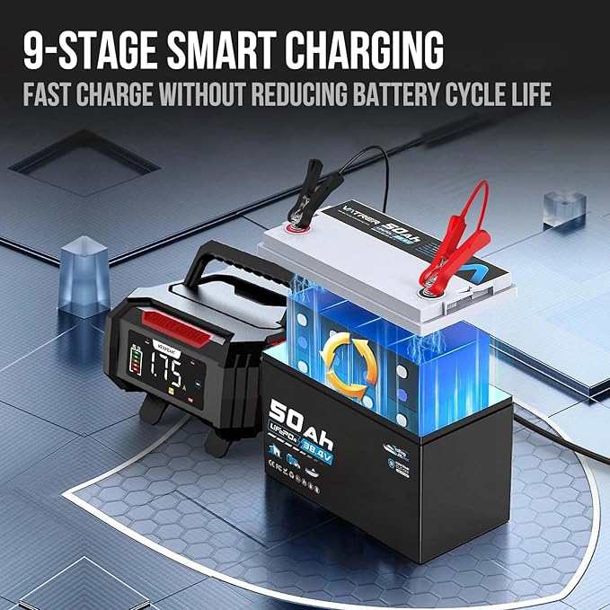 NEXPEAK 15A Battery Charger, Trickle Charger 12V/24V Car Battery Charger 9-Stage Smart LiFePO4 Charger Battery Maintainer w/Overcharge Protection Pulse Repair for Car Truck Motorcycle Lawn Mower