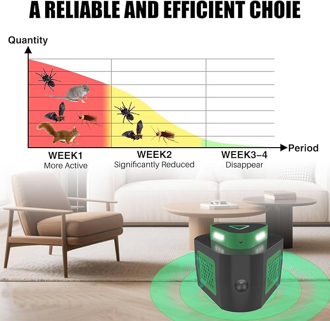 2 Pack Mice Rat Repellent for House Rodent Repellent Ultrasonic Mouse Deterrent,360°Mice Trap for House Indoor,Mouse Repellent with Flashing Light for Attic Garage Basement Crawlspace,4 Mode Switching