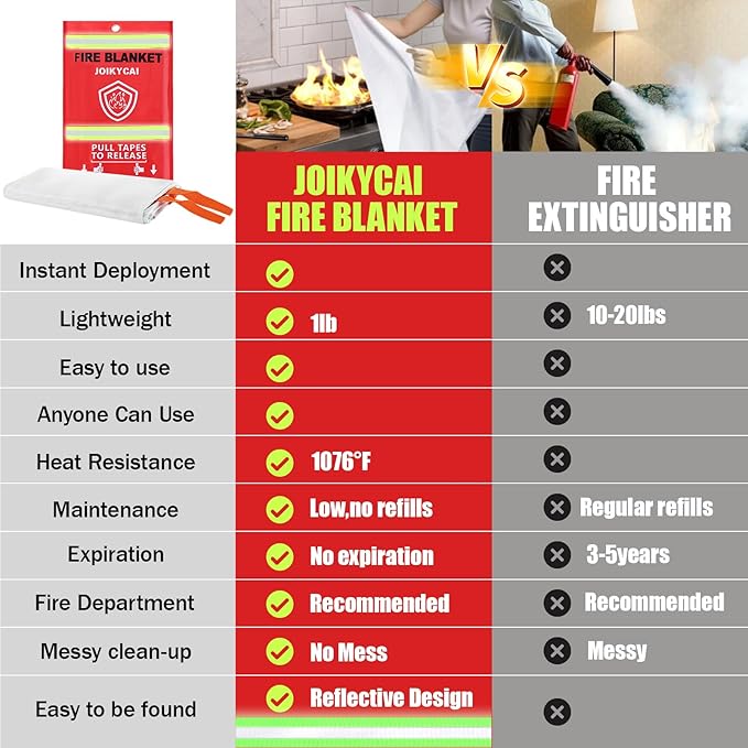 Fire Blankets Emergency For Home Survival Fire Blanket For Home And Kitchen Fire Suppression Blanket Fireproof Fiberglass Fire Safety Blanket RV Grill Fireplace Car Camping Hook Whistle 40"x40" 5 Pack