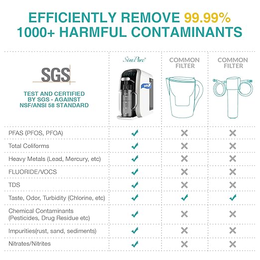 SimPure Y7T-A Countertop Reverse Osmosis Water Filter, NSF/ANSI 58 Certified, 5 Stage RO Water Filtration System, Water Purifier for Home, No Installation, 4: 1 Pure to Drain, pH+ Balanced ALK Taste