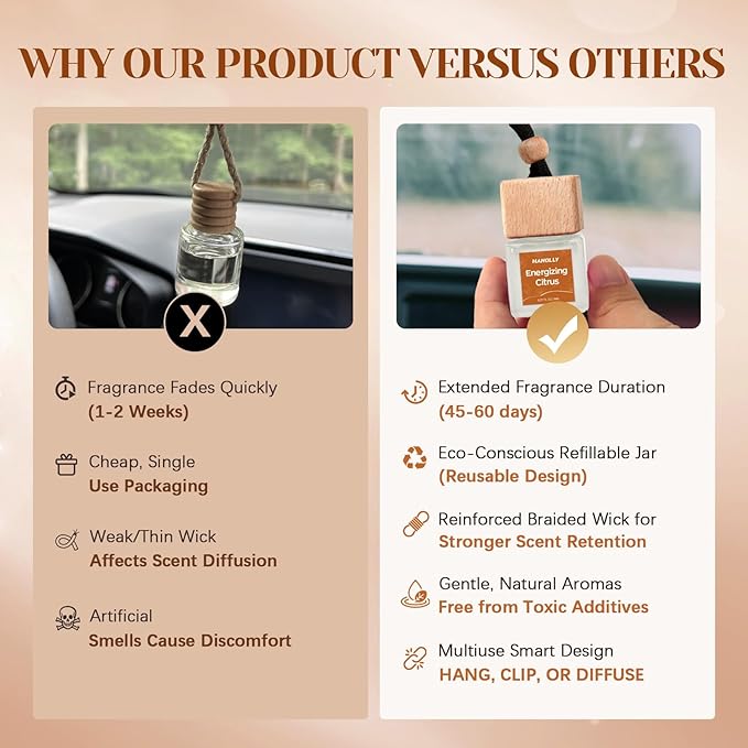 Car Air Freshener Hanging 2 Pack – Energizing Citrus Car Freshener Diffuser, Fall Car Air Freshener for Women and Men, Lasting up to 45 Days.0.27 FL OZ/8ML