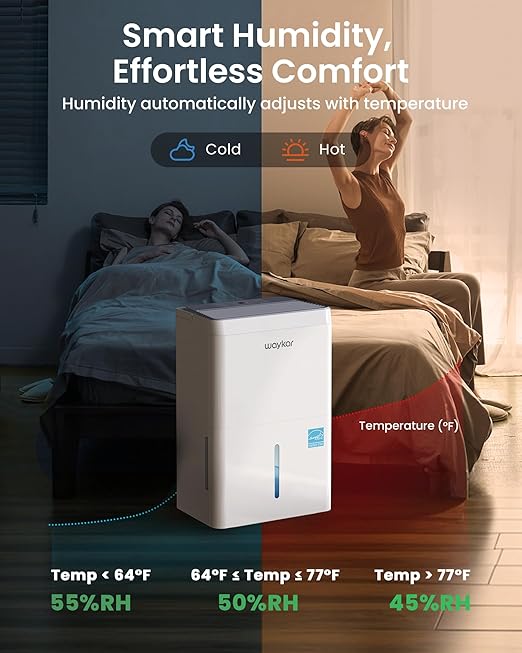 Waykar 120 Pint 2025 Energy Star Dehumidifier for Home, Basement, Large Rooms up to 6,000 Sq. Ft. - Auto Defrost, Ultra Quiet(40 dB), Auto Comfort Mode, with Drain Hose & Water Tank
