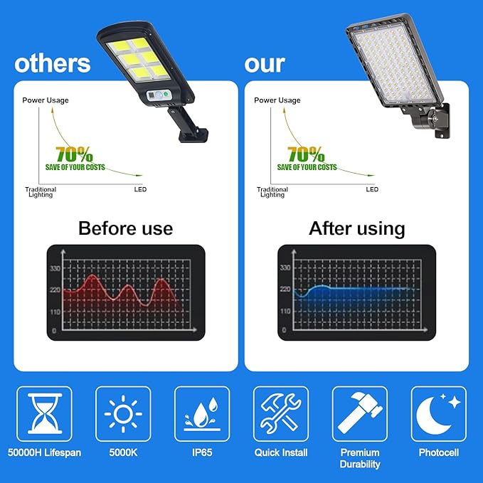 ledmo 240w LED Parking Lot Light Outdoor Dusk to Dawn Parking Lot Lighting with Adjustable Arm Mount 37000lm IP65 LED Street Commercial Area Lights for Yard Sport Barn Shop 5000K