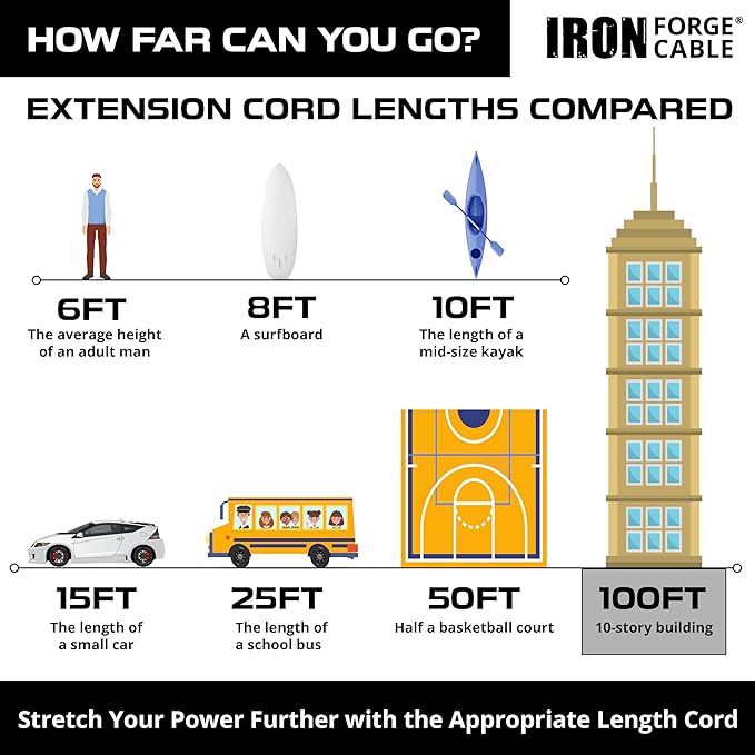 Iron Forge Cable Weatherproof 100 Ft Outdoor Extension Cord - 14/3 SJTW 15 Amp Heavy Duty Yellow Extension Cord 3 Prong - Lighted End