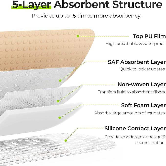 AUVON Silicone Foam Dressing with Large Adhesive Border, 4" x 4" 12 Packs Wound Dressing Bandage with High Absorbency, Waterproof Silicone Foam Pads for Wound Care & Protection Plus Cushioning