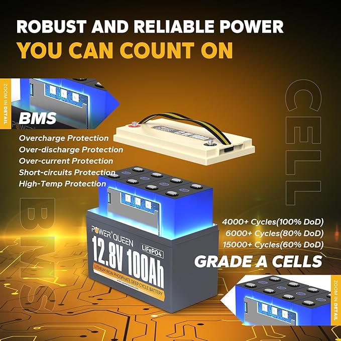 Power Queen 12.8V 100Ah LiFePO4 Battery, Built-in 100A BMS, Group 31 Lithium Battery 1280Wh, Up to 15000+ Cycles, Support in Series/Parallel, Perfect for Solar Home System, RV, Off-grid Cabin