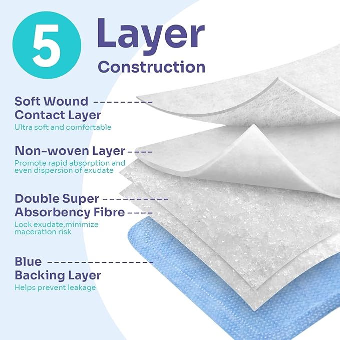 Conkote Super Absorbent Dressing Pads for Wound Care 10 Pack, FSA or HSA 4"x4" Sterile Non-Adhesive Absorbent Bandages, Wound Care Pads for High Exudating Wounds, Ulcer, Surgical, l - ll Degree Burns