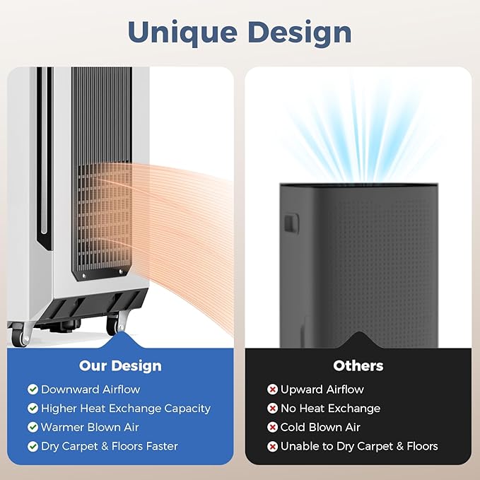 ALORAIR Energy Star Most Efficient Commercial-Grade Dehumidifier with Pump & Drain Hose Whole-House Dehumidifier for Basement, Home, Bathroom, Bedroom, Garage, Warehouse, Industrial 5-Year Warranty