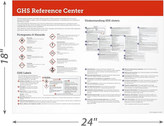 SmartSign 18 x 24 inch GHS Reference Wall Sign/Poster 'Pictograms And Hazards, GHS Labels, Understanding SDS Sheets' 14 mil Reinforced PVC Fabric, Adhesive Backing, Pebbled Texture, USA-Made