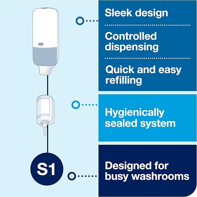 Tork Liquid Skincare Dispensers for Liquid Soap and Hand Sanitizer Black S1, Economical, Elevation Range, 570028A (Pack of 6)