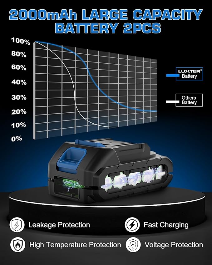 LUXTER 20V Cordless Brushless Drill Set 3/8-Inch Chuck Electric Screwdriver with 2 Variable Speed LED Light 22+1 Torque Setting Electric Drill Kit for Drilling Brick Wall, Metal, Wood Tool