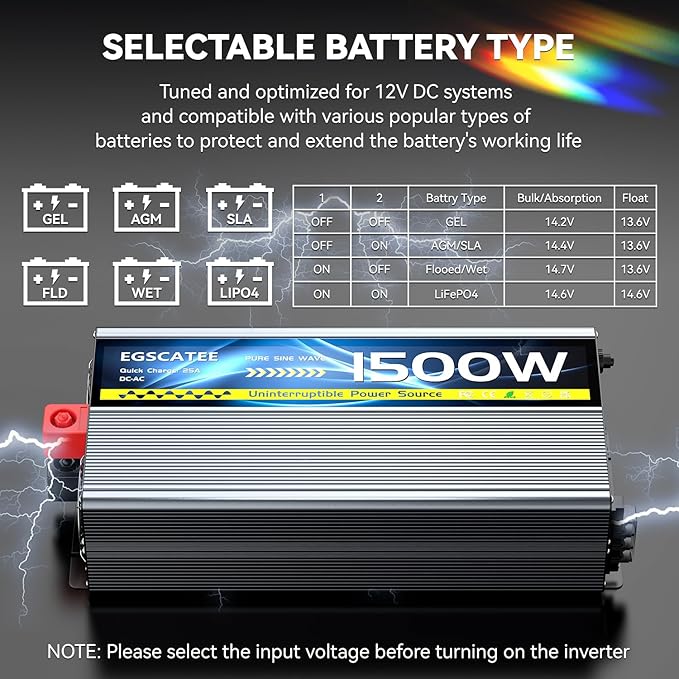 Sump Pump Battery Backup System, Safe Back Up System for Emergency and Power Outage, Sump Pump Backup Power Supply with LCD Screen Remote Controller, Auto Switching