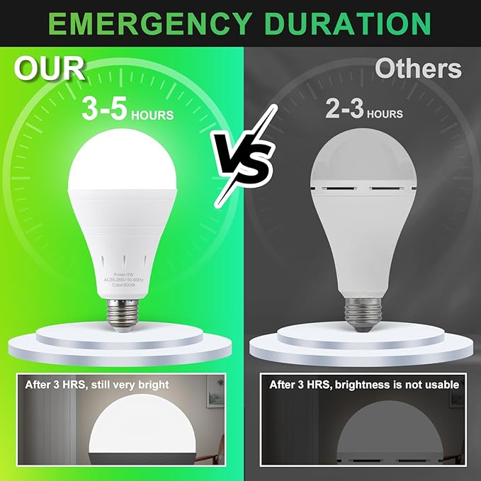 10 Pack Rechargeable Emergency Light Bulbs, Battery Powered Energy Efficient LED Light Bulb 6000K Daylight E26 120 Volt 9W 60W Equivalent with 1200mAh for Home Power Outage Camping Hurricane
