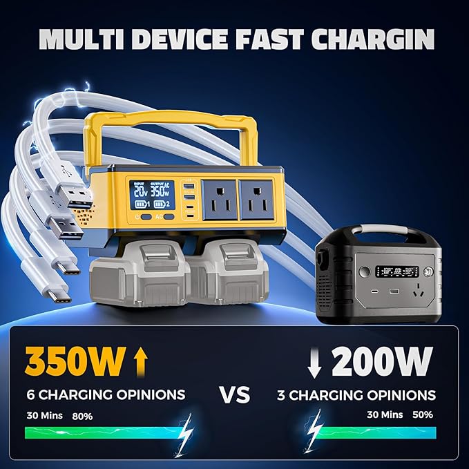 350W Power Inverter Compatible with DeWalt 20V Batteries: Ecarke Portable Power Outlet 2 AC Outlets 2 USB Phone Charger 2 Type-C, Generator DC 18V to AC 110V - Battery Adapter LED Light RGB Light