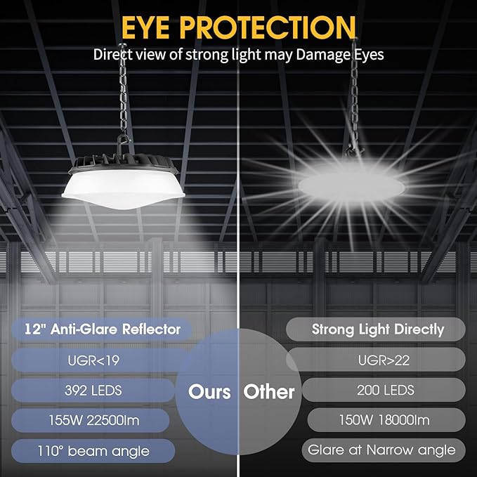 2 Pack 155W UFO LED High Bay Light with Reflector 22,500lm 5000K LED High Bay Lights AC110-277V 5' Cable with Plug Waterproof UFO Lights for Garage Shop Factory Warehouse ETL Listed