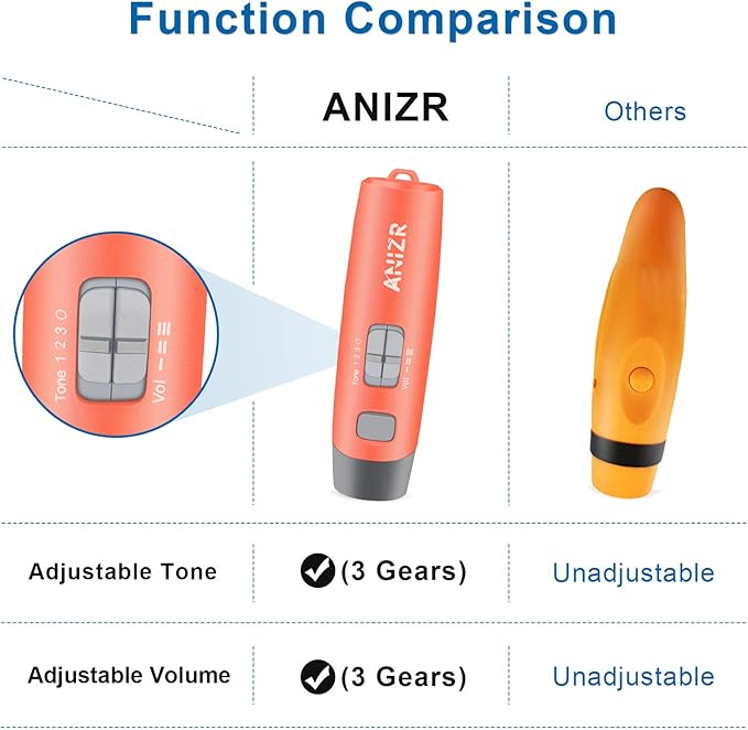 ANIZR Electronic Whistles with Lanyard,Adjustable 3 Tone & 3 High Volume Hand Emergency Whistle Basketball Referee Whistle for Coach,Teacher,Police,Outdoor Camping Boating Hiking(with Battery)