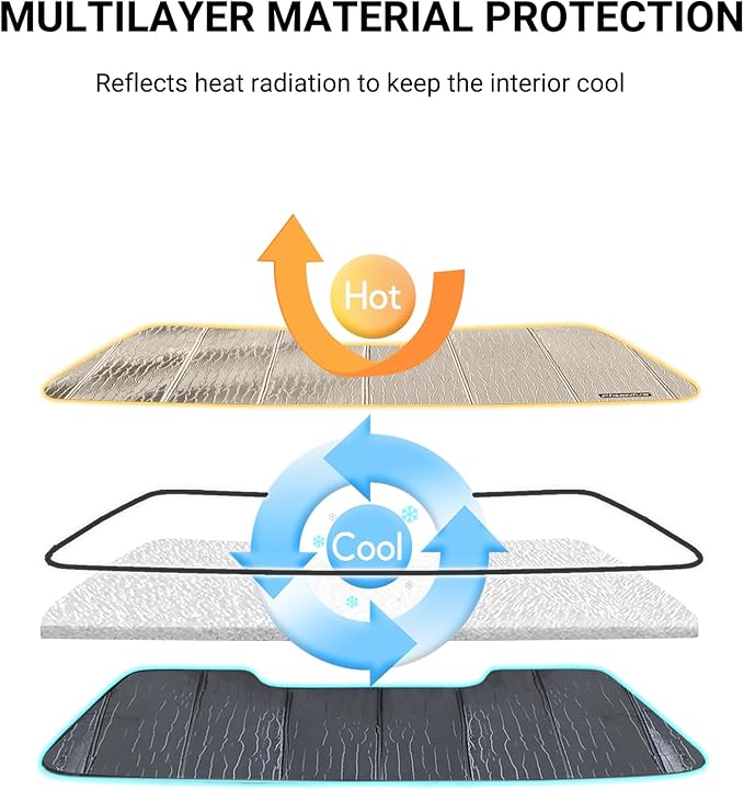 Windshield Sun Shade for Dodge Ram 1500 2009-2018, Ram 1500 Classic 2019-2024 Window Sunshade - AstraGuard