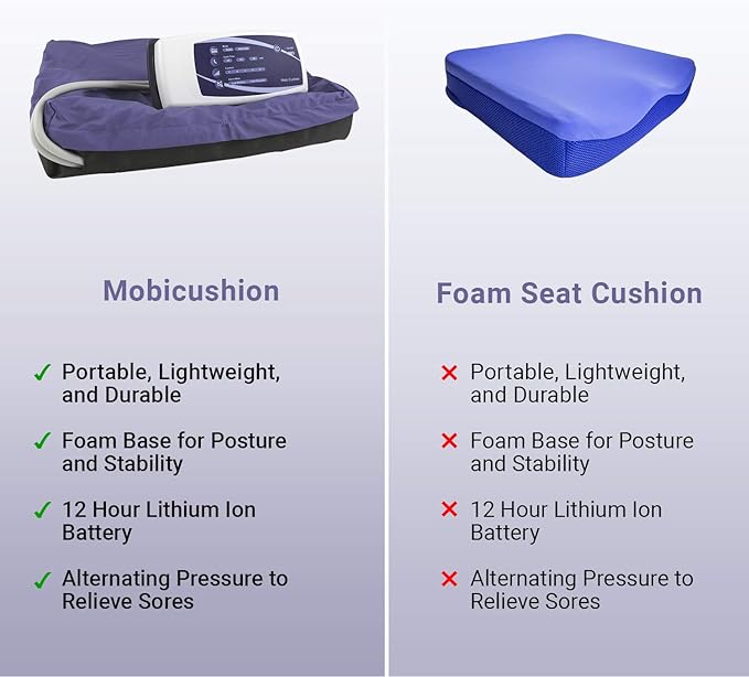 Alternating Pressure Wheelchair Cushion by MobiCushion - Pneumatic Air Pillow - Relief for Pressure Sores – Low air Loss-Reduces Pressure While Sitting-Rechargeable Battery-Made in Taiwan 17" x 17"