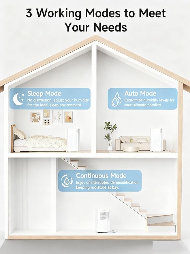 2500 Sq.Ft Dehumidifier for Basement with Drain Hose Max 34 Pints, Dehumidifiers for Home Large Room Bathroom Bedroom, 3 Modes, Smart Humidity Control, Auto Defrost, 24H Timer, Sleep Mode