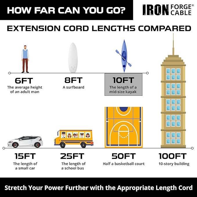 Iron Forge Cable 10 Gauge Extension Cord 10 ft, 10/3 Heavy Duty Extension Cord 3 Prong Lighted End, SJTW Weatherproof Light Green Outdoor Power Cable for Major Appliances, 15 AMP