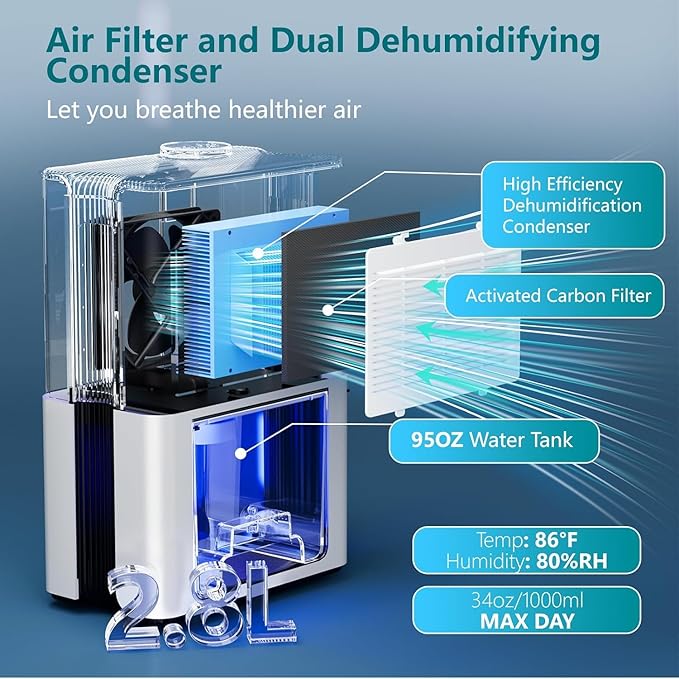 SIMSEN 95oz Dehumidifiers for Home, 800 sq ft Quiet Small Dehumidifier with Drain Hose, Dehumidifiers for Bedroom Bathroom Basements Closet RV (White)
