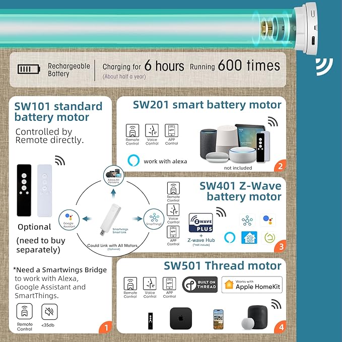 SmartWings Motorized Blinds Shades for Window Remote Control Smart Blind Shade Work with Apple Homekit Thread Z-wave Alexa Automatic Roller Shade Blackout Customized 16"-110"W (Bouvardia Light Brown)