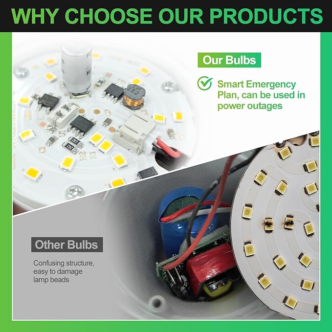 10 Pack Rechargeable Emergency Light Bulbs, Battery Powered Energy Efficient LED Light Bulb 6000K Daylight E26 120 Volt 9W 60W Equivalent with 1200mAh for Home Power Outage Camping Hurricane