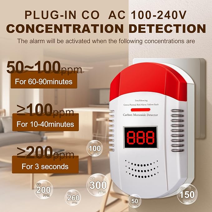 Carbon Monoxide Detector Plug in Wall CO Monitor Alarm Detectors with Digital Display Sound and Light Warning for Home Workplace and Travel Safety Precautions Essential