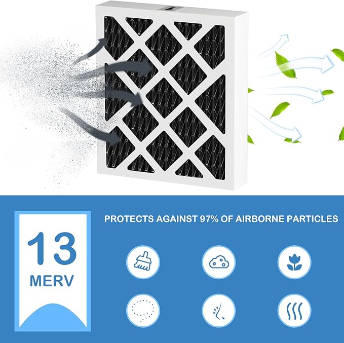 PN07126 MERV 13 Dehumidifier Carbon Filter Replacement Compatible with Sanidry Sedona Dehumidifier PN07126 Replacement Filter, 3 Pack Black