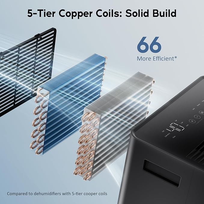 Energy Star 2024 Dehumidifier with [𝗥𝗲𝗽𝗹𝗮𝗰𝗲𝗮𝗯𝗹𝗲 Pump] for Basement – [44dB Quiet, Easy to Clean & Clog-Free], Max 75 Pints/Day, 16.5ft Drain Hose, Auto Shut-Off, Auto-restart, Black