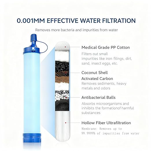 Personal Water Filter Straw S2, Equipped with 1 Life Straw, Lightweight Outdoor Camping Team Family Travel Essentials, Tactical Gear, Survival Filtration Portable Gear, Emergency Preparedness