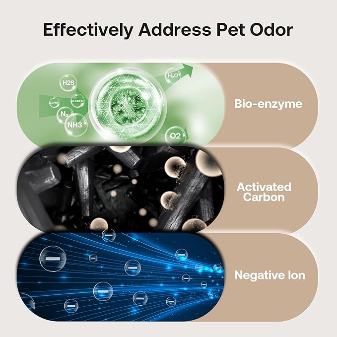 Large Pet Air Purifier for Home up to 4200 sq ft, Suck up Floating Cat Dog Hair, 7-Stage Filter, Anion Activated Carbon HEPA Air Purifiers for Dander Odor Allergies Pollutant Smoke Dust, Zero Ozone