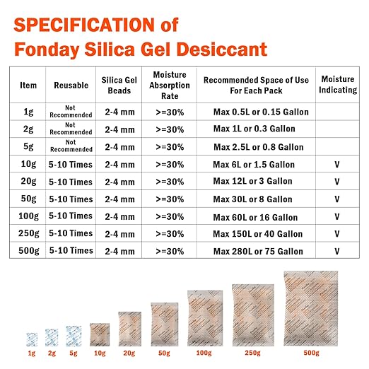 1 Gram 500 Packets Fonday Food Grade Silica Gel Desiccants Packs Moisture Absorbers Dehumidifier