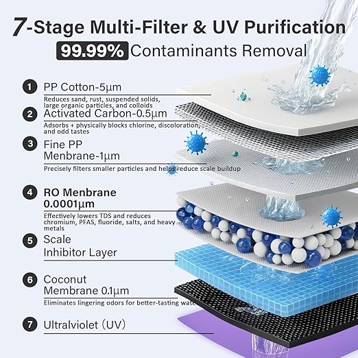 Ecoviva Mate 4 Countertop Reverse Osmosis Water Filter System with UV, BPA Free, 7-Stage Filter, Pure to Drain 3:1, Instant-Hot, Indoor No Installation, Meet NSF/ANSI 58 Desktop Water Purifier