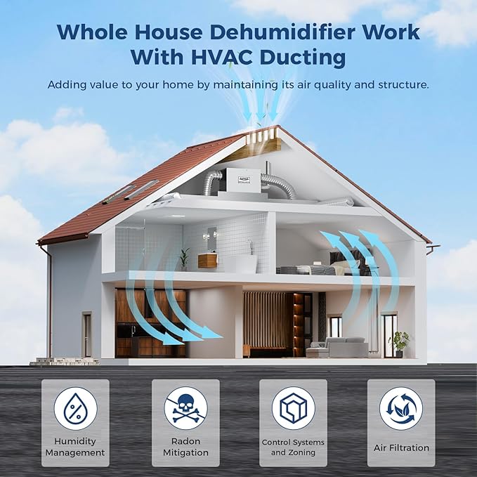 ALORAIR Whole House Dehumidifier, 140 PPD Commercial Grade Whole Home Dehumidifiers for Home, Garages, Water Damage Restoration, 3500 Sq.Ft dehumidifiers for Crawl Space